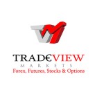 Reembolsos Forex con Tradeview Markets | Las mejores tasas de Internet