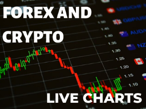 Live Price Charts