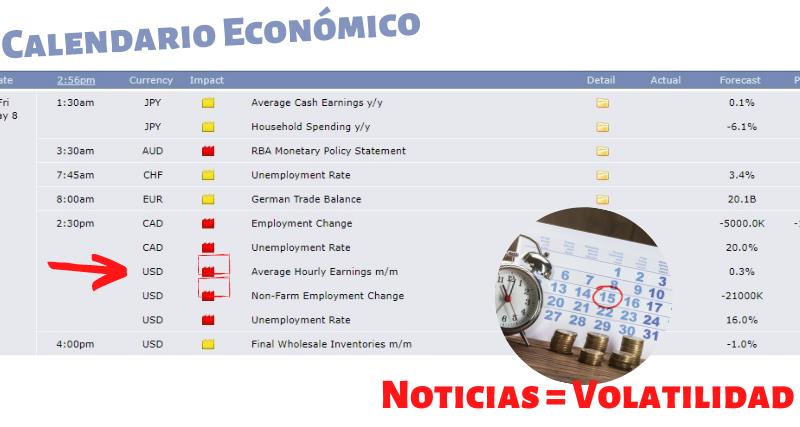 Volatilidad del mercado de divisas y noticias económicas