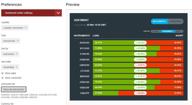 Dukascopy SWFX Sentiment Index