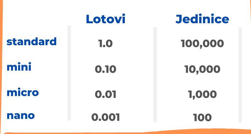 Što je Lots