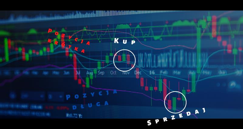 Czym jest analiza techniczna na rynku Forex