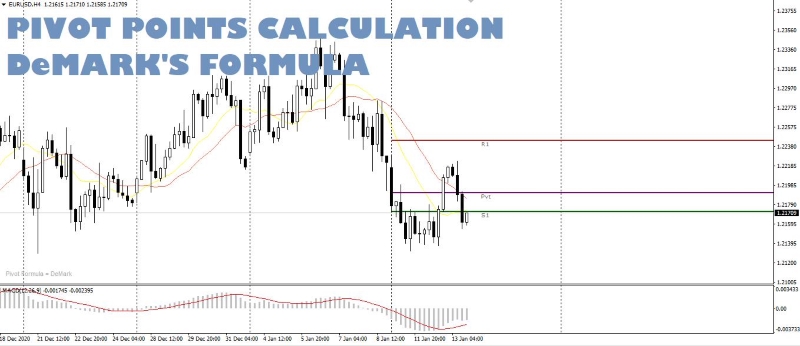 Calculate Pivot Points With DeMark's Formula