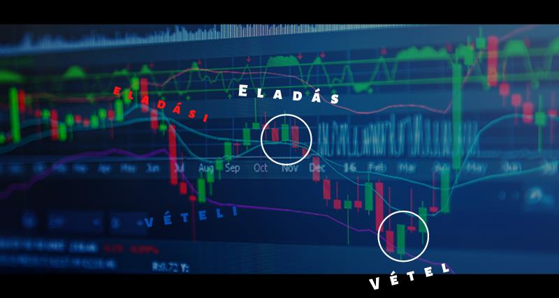 A technikai elemzés fogalma