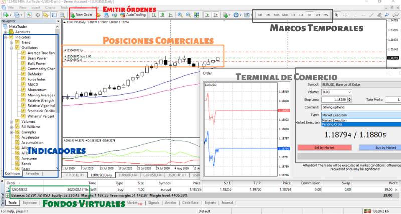 Demo del terminal MT4