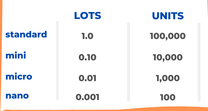 Pips calculator