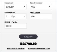 Forex Rebate Calculator