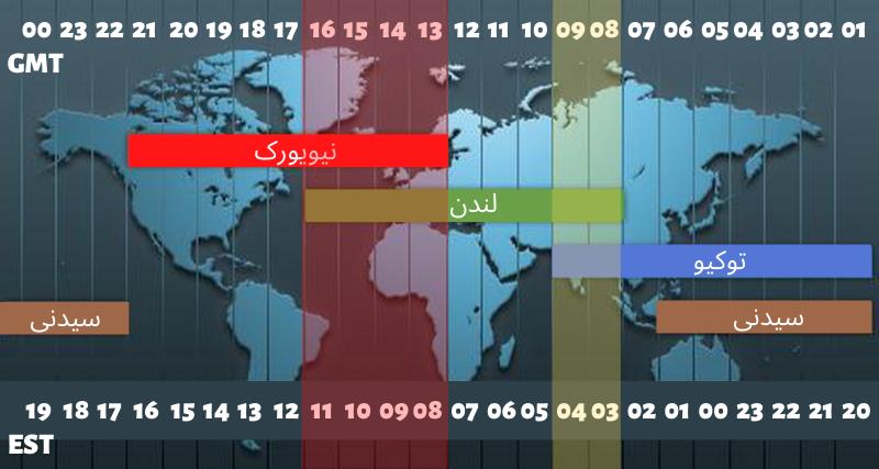 بهترین زمان روز برای تجارت فارکس چه زمانی است