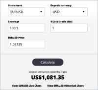 Calculator de Marjă Forex