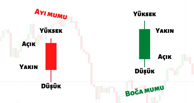 Mum Grafikleri Nedir