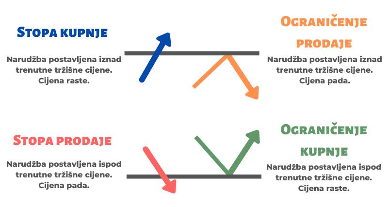 Vrste naloga za trgovanje dostupne na Forexu