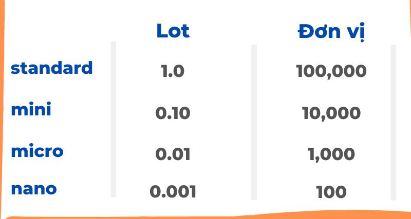 Lot (quy mô giao dịch) là gì