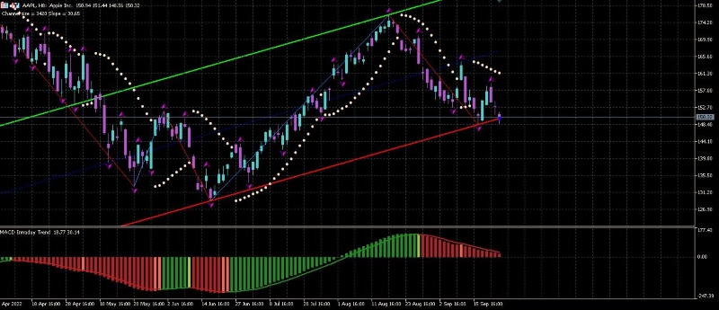 AAPL-stock-ticker-8-hour-chart