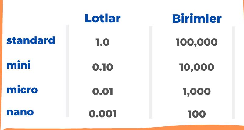 Lot Nedir (ticaret boyutu)