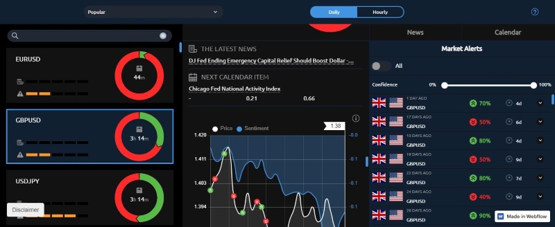 Oanda’s Sentiment Dashboard