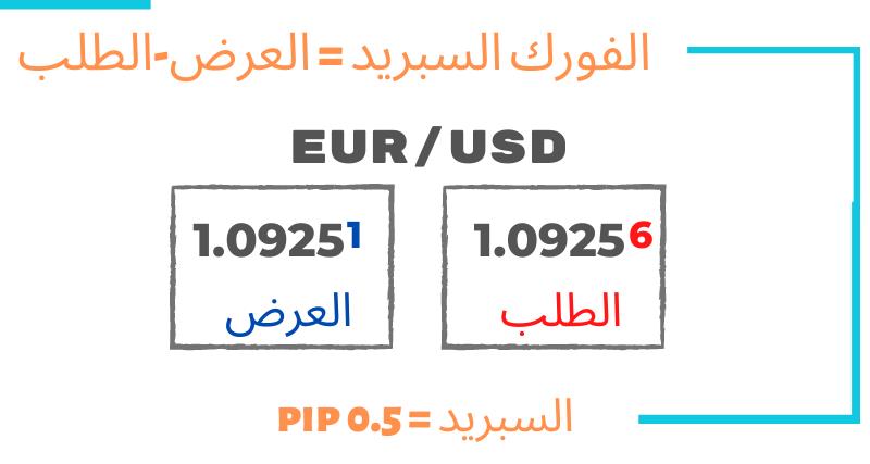 ما هو السبريد (تكلفة المعاملة)؟