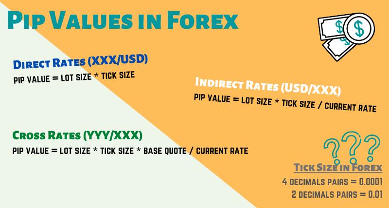 Pip Values in Forex