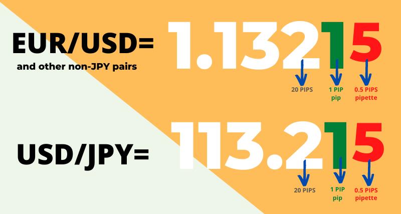 Pips Calculator Forex Indices Crypto Metals Commodities