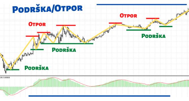 Podrška_Otpor