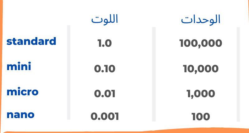 position-size-calculator