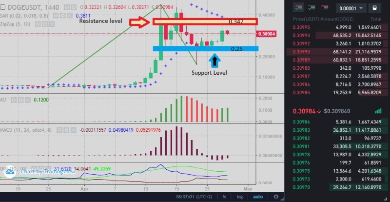 Bitcoin Profit kalkulátor - BTCUSD