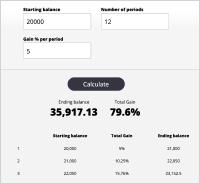 เครื่องคำนวณสารประกอบ Forex