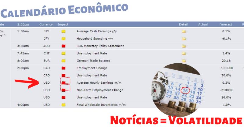 Volatilidade do mercado Forex, eventos e notícias econômicas