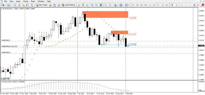 When Should Traders Use a Sell Stop Order?