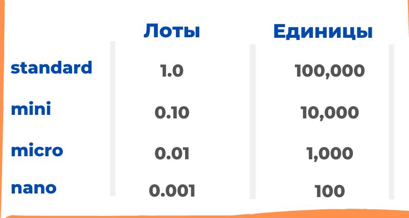 Лот форекс. 1 Лот форекс. Лоты forex. 0.01 Лота на форекс это сколько. Лот.