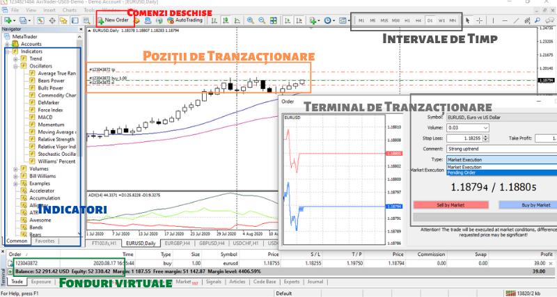 Cum să deschizi un cont Forex Demo și să începi să practici