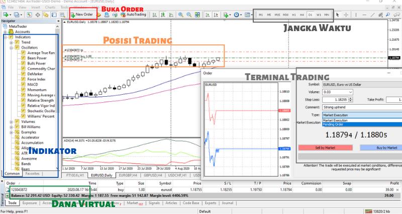 Cara Membuka Akun Demo Forex dan Mulai Berlatih