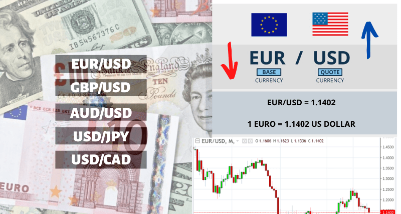 What are forex currency pairs