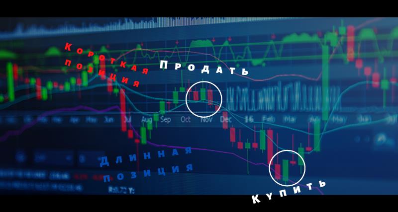 Что такое технический анализ на Форексе.