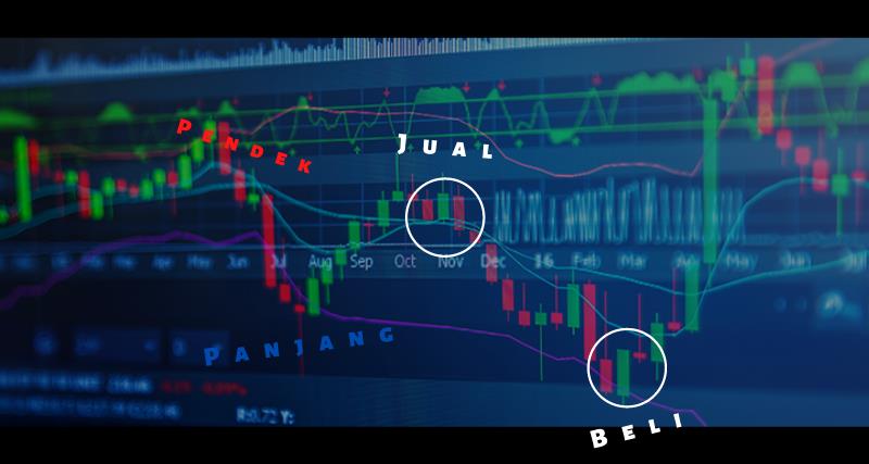 Apa itu Analisis Teknis