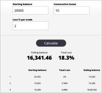 Calcolatore di Drawdown Forex