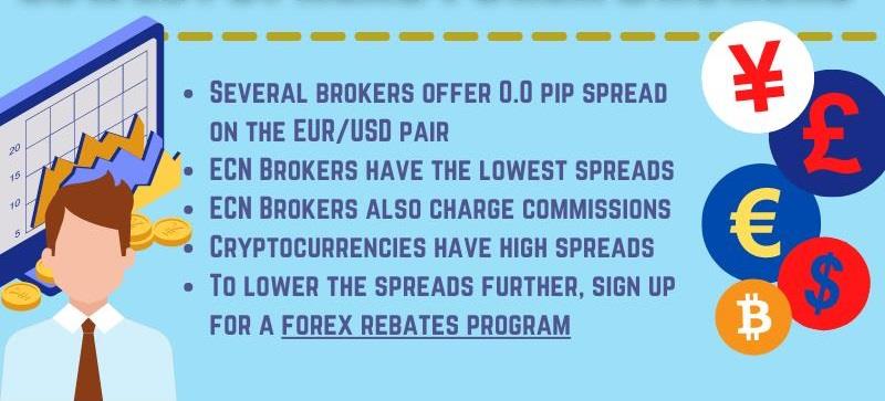 Lowest spread forex brokers